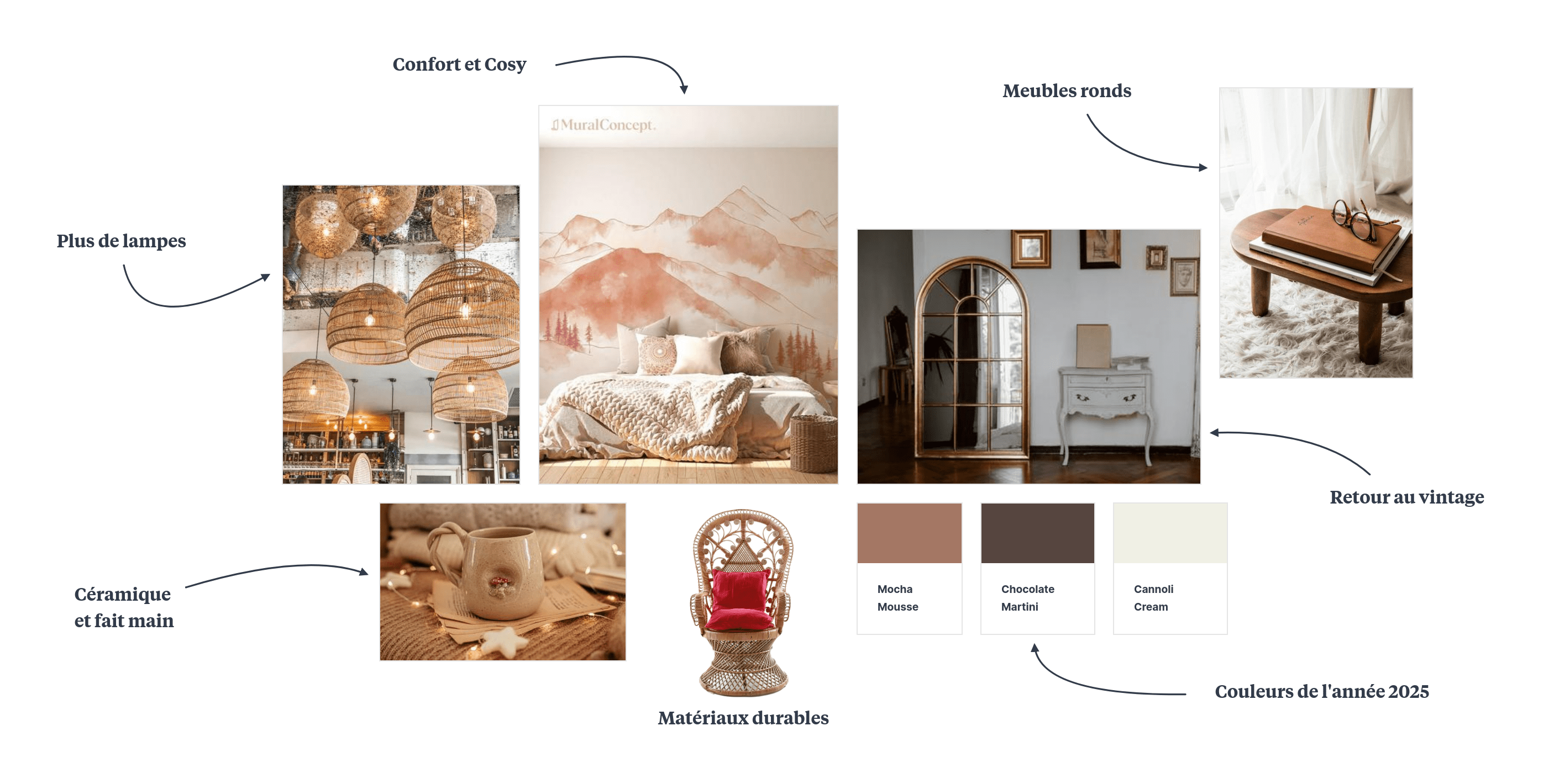 2025 decorative trends moodboard