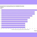 céramiste Julie étude prénom