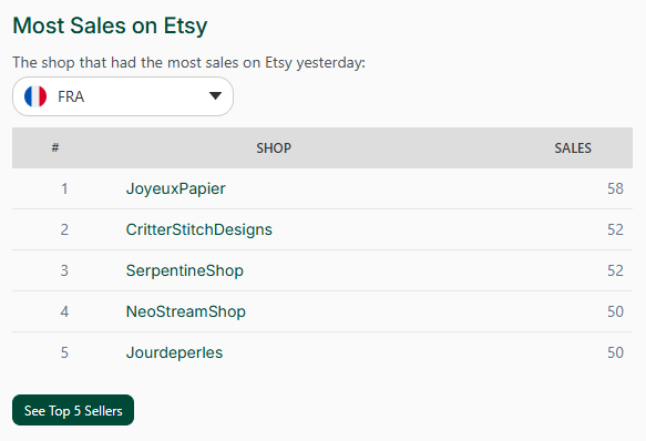 Meilleures ventes etsy