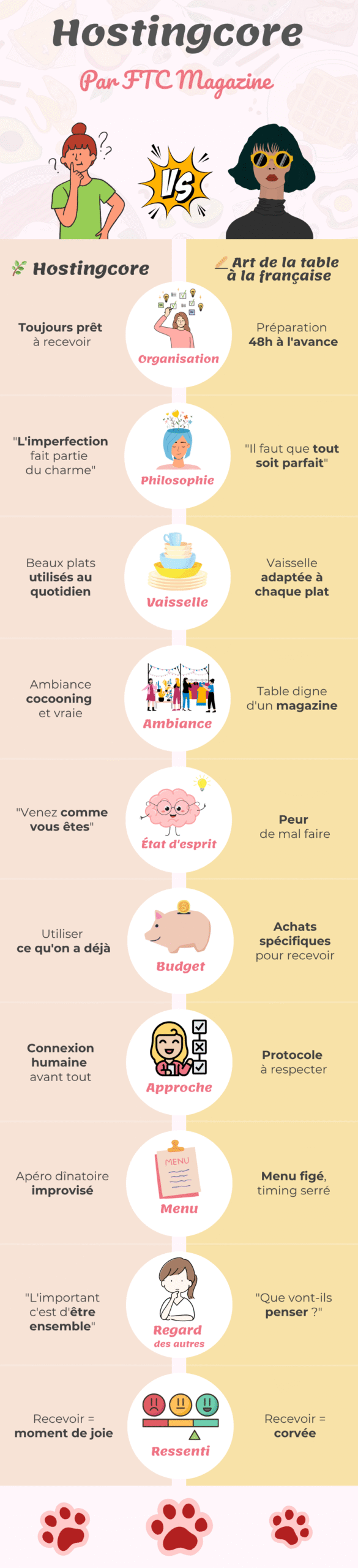 Infographie - Hostingcore - FTC Magazine