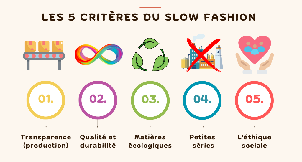 Infographie - Les 5 critères du slow fashion - FTC Mag