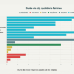 classement objets obsolescence programmée - tableau