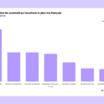 graphique 7 troubles du sommeil français